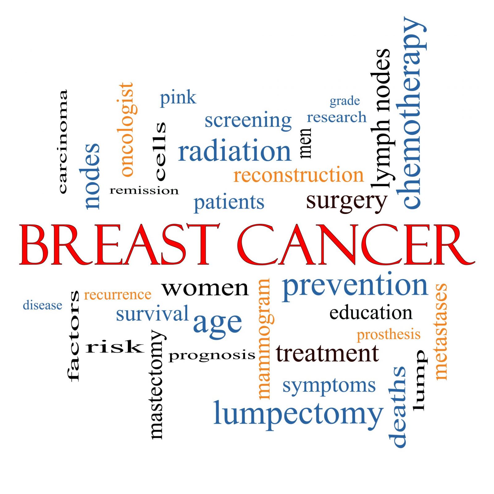 breast cancer research articles 2014 Special issues 2014 breast cancer section on breast cancer takes a look at the state of biggest us breast cancer research. breast cancer research articles 2014 Special issues 2014 breast cancer section on breast cancer takes a look at the state of biggest us breast cancer research.