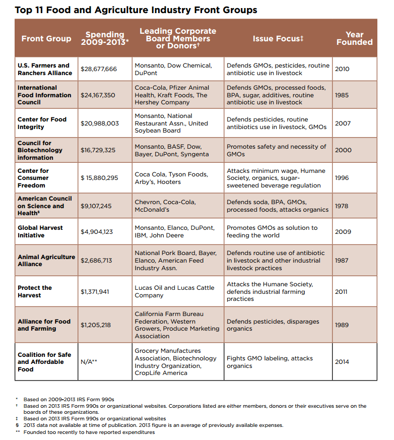 front-groups-for-industry